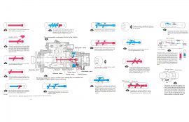 RD Injection Pump Service for D-282 Engine